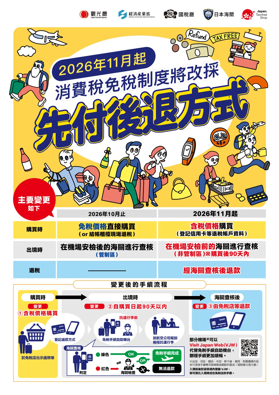 日本免稅制度
